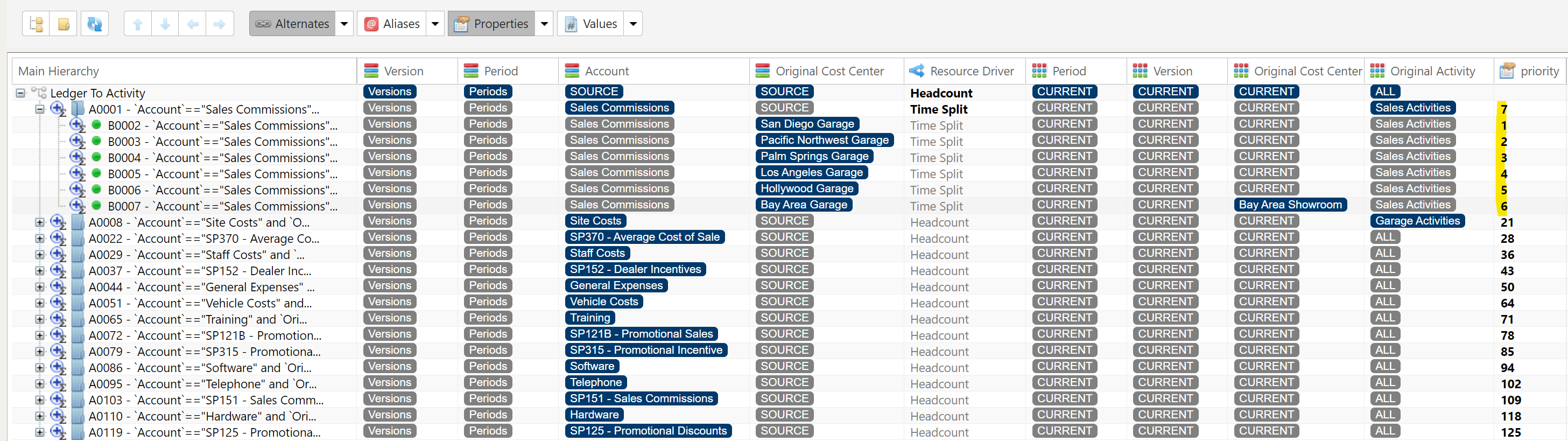 Assignment Hierarchy